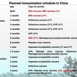 Impfung von Säuglingen in China - Apotheke Unter Linden Köln-Widdersdorf